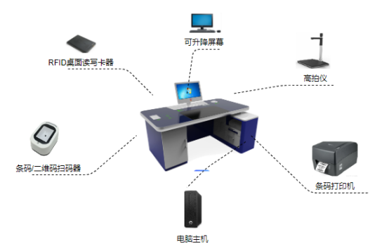 物證受理一體機